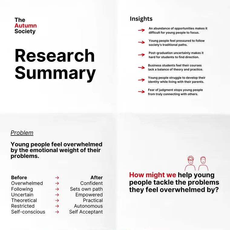 A research summary poster with the insights, the core problem and a 'How might we' question.